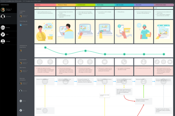 Wie Sie Ihre Marketingstrategie dank Customer Journey Mapping verbessern können